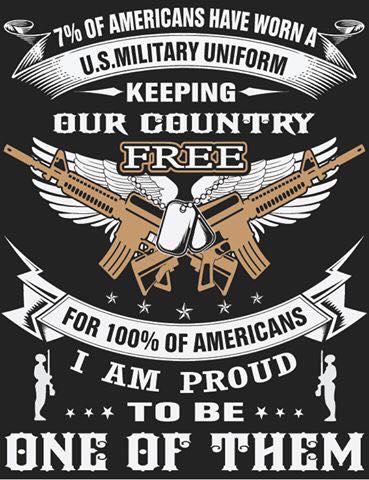 7 percent have worn A US Military Uniform