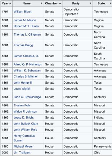 dems expelled from congress