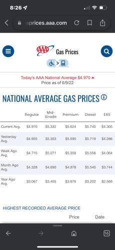 Gas Prices