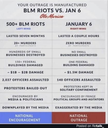 blm riots