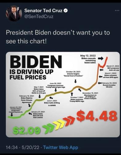 Bidens Fuel Prices