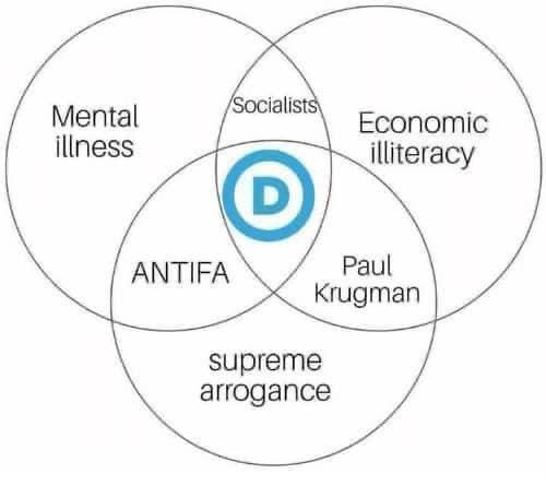 Democrats