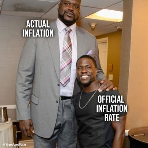 Actual Inflation
