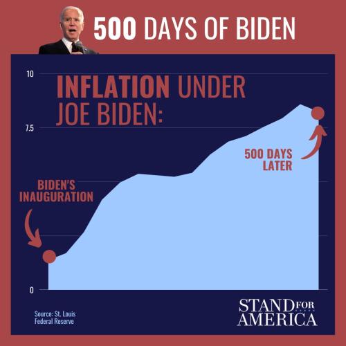 Inflation