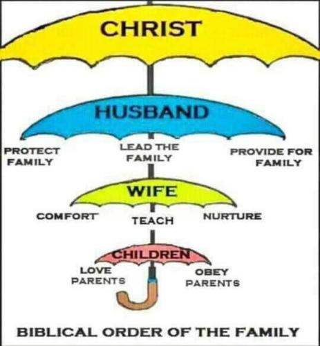 Biblical Family