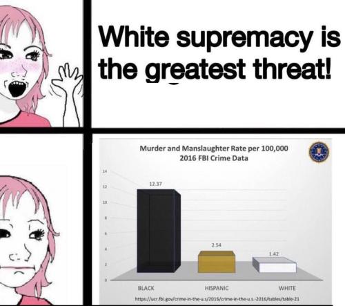white suprem