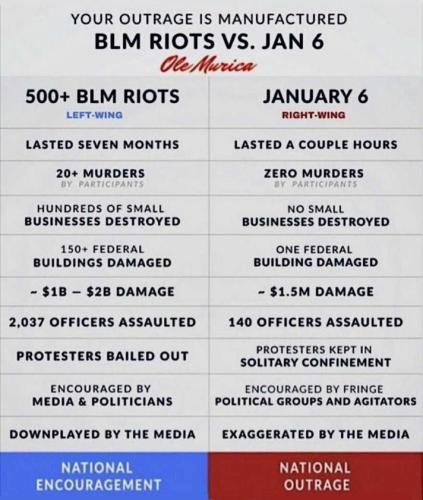 USA outrage