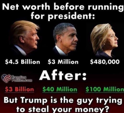 Net worth