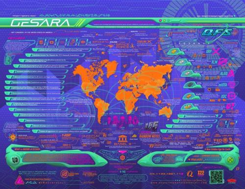 Connections Map - GESARA (Page 1)
