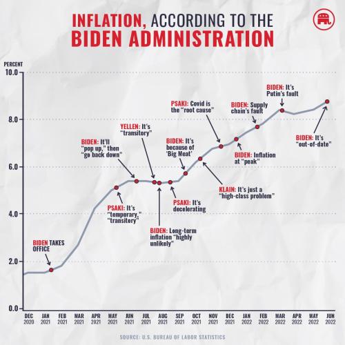 Bidens Inflation