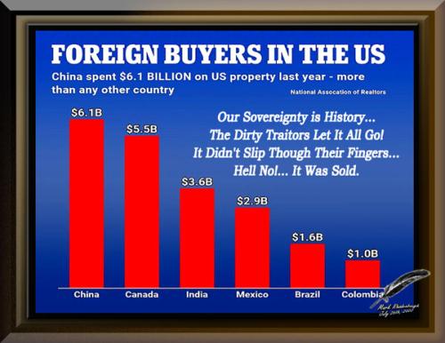 China ~Our Sovereignty is History~