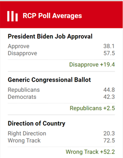 Poll Averages