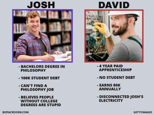 Josh and David