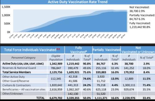 MIL percent vaxd