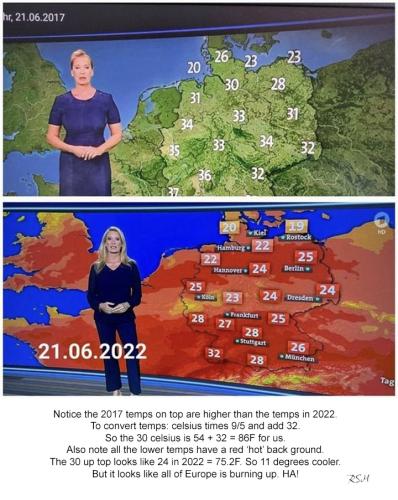 climate lies