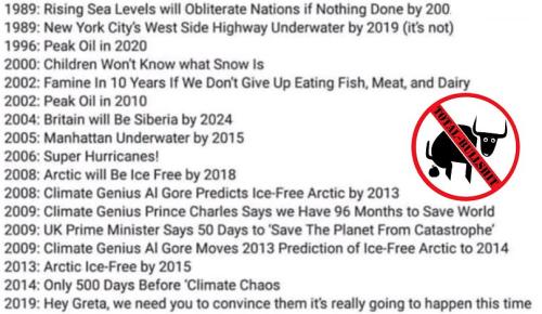 climateBS