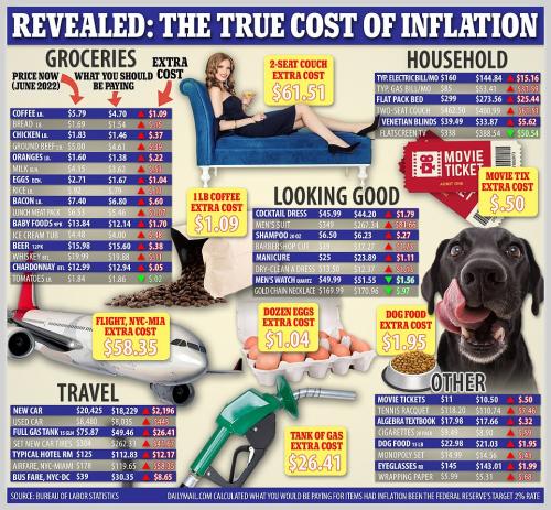 True Costs