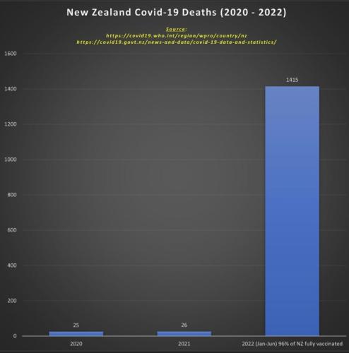 New Zealand deaths
