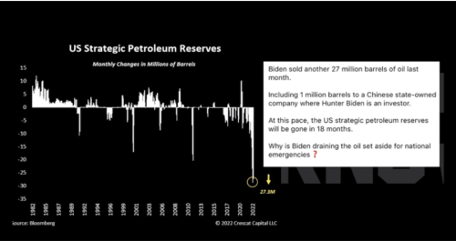 biden selling our oil