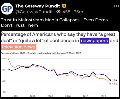trut in news