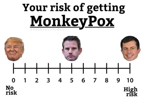 zero risk