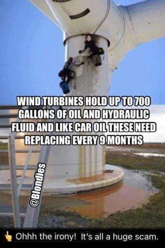 USA wind turbines