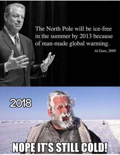 global warming