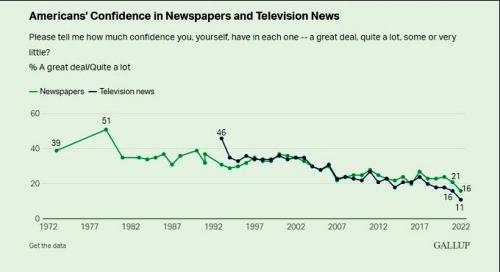 news confidence
