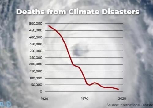 deaths from climate disaster