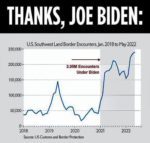 Biden Open Border