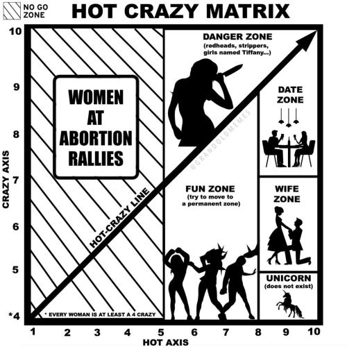 Hot Crazy Matrix