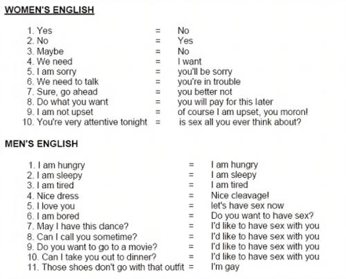 womens english
