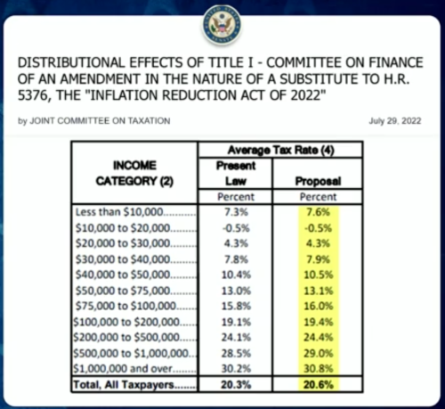 Inflation Reduction Act 2022