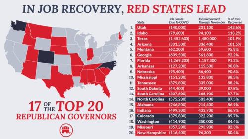 GOP3