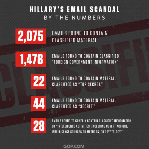 benghazi email