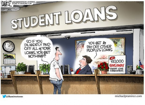 loans