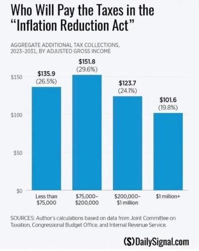 who will pay the taxes in the IRA