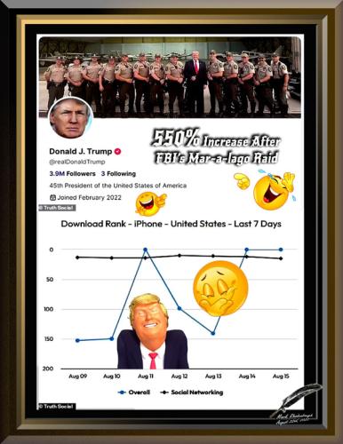 Trump's Truth Social 550 Percent Increase
