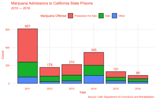KAMALA HARRIS POT JAIL