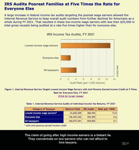 IRS audits 2021