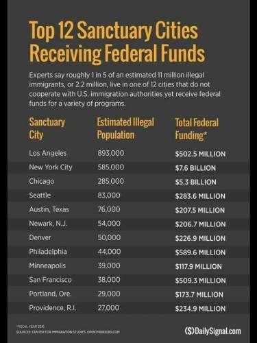 sanctuary cities 2