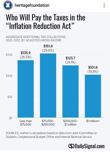 Inflation Act