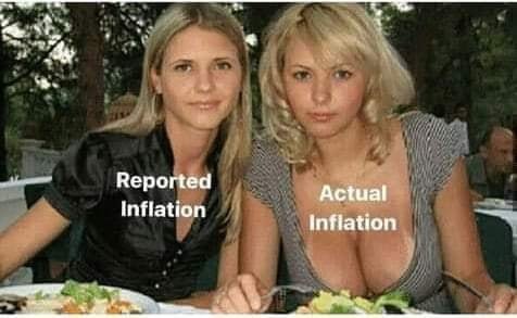 Reported infation vs actual inflation