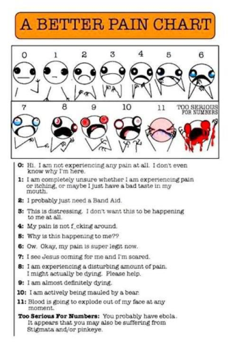 PainChart