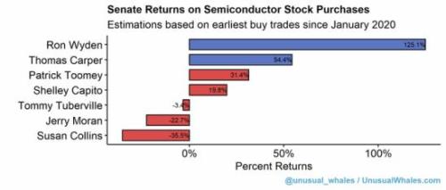 senate stock