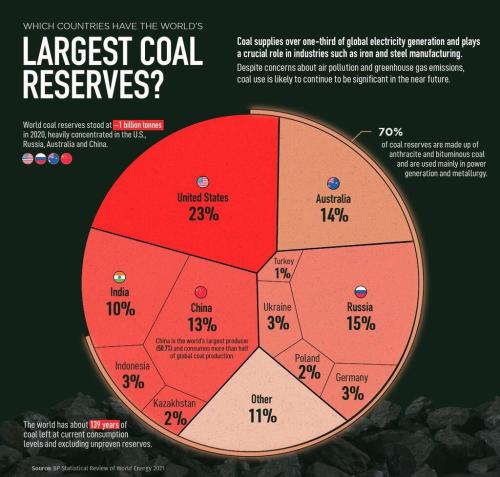 coal