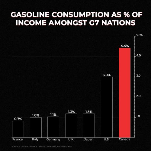 gasoline 1 - consumption