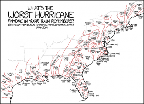 hurricane