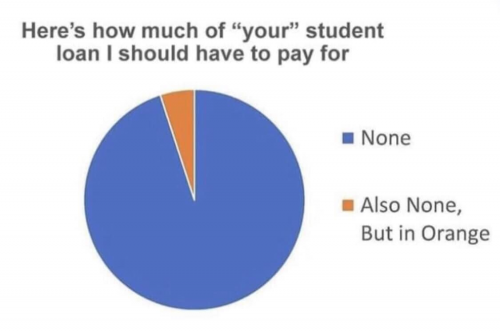 M pay your loan