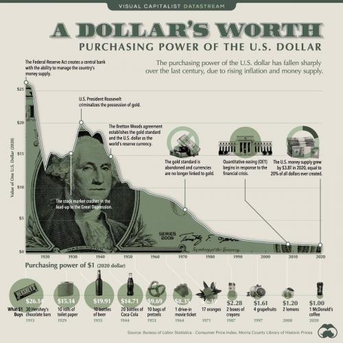 Dollar